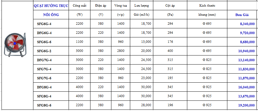Bảng giá và thông số quạt thông gió hướng trục